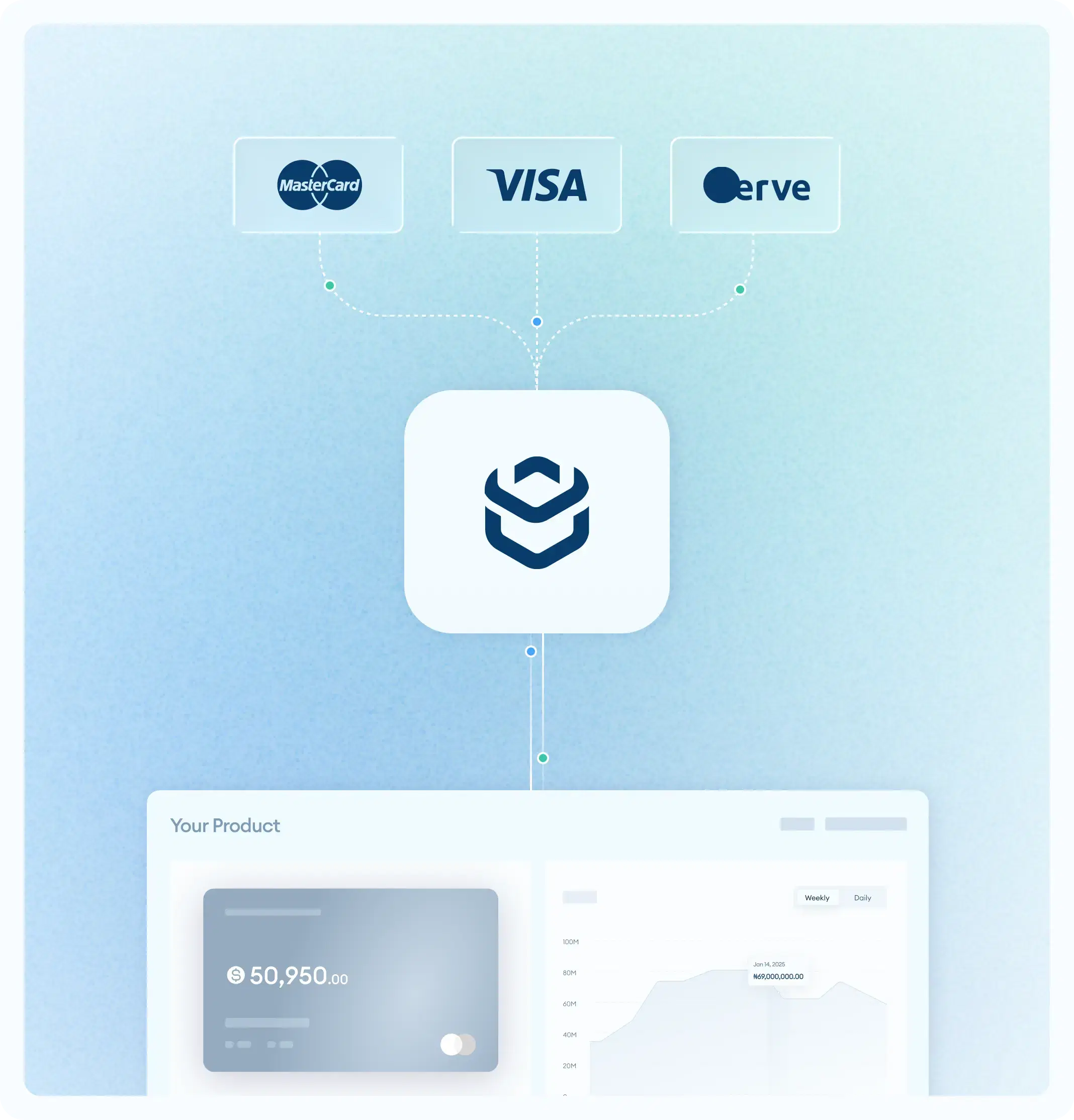 Card Issuing